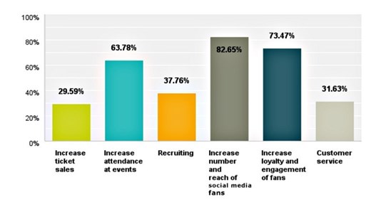 chart_SM_survey_results2014.jpg